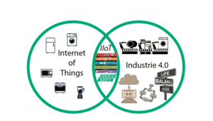 Why Integrate a Total IIoT Solution?