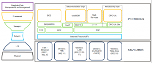 Wireless Data Communication